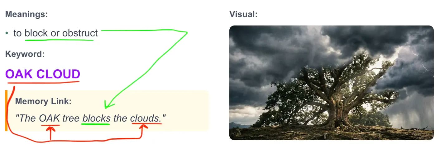 Memory link visualization